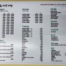광주 그릭요거트 맛집 미그릭&amp;키샌