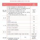 국민취업지원제도 일경험 후기