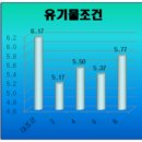 유프로텍