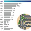 용인(강릉)졸음쉼터 이미지