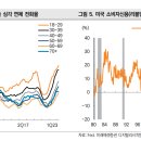 [미증시] 안도 랠리 지속되며 주간 손실 모두 회복 이미지