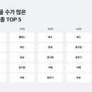 본동네