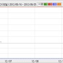 06월 24일(수) 단기추천주 = 화승인더,유아이에너지 이미지