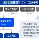 비바플랫폼 이미지