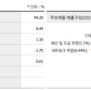 (주)제이씨현시스템 이미지