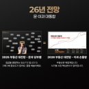 깨닫는 즐거움, 사다리(수준별) | [마감 D-0] 오늘 마감되는 2026 대전망 수강생 후기 읽기 &amp; 소회