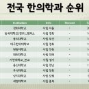 전국 한의학과 순위 이미지