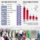 (주)미소여행 네이버블로그