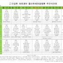 의료법인 건강한의료재단 울산연세요양병원 이미지