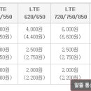 [ KT 올레 ] Olleh LTE 뭉치면올레 - 모바일+인터넷(+TV) 이미지