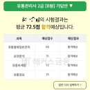 평화유통(대성점) | 징거버거 Ⅰ 듀레 소금빵 Ⅰ ADsP 차가운 합격 Ⅰ 유통관리사 2급 재도전 성공 Ⅰ 아무도 오지 않는 곳에서