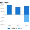 오일월드주유소 이미지