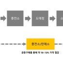 에이치디유통 이미지