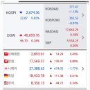 테슬라코리아 유한회사 용인기흥점 | 증시요약 2024년 8월 19일 월요일
