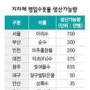 병입 수돗물 판매 허용 수도법 개정안, 국무회의 통과 (2008-11-11) 이미지