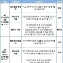 세나x신의탑 콜라보 (재업로드) 이미지