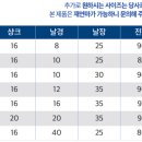 비트씨디