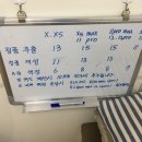 구로아이폰수리플러스포유 이미지
