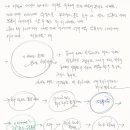 명(明:60)료(料:61) 종(終:59) 최초(64) 류(流:47)본(本:25) 세계~~~하늘길 진언 완성해 하늘 길 열다 이미지