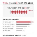 고객만족카 네이버블로그