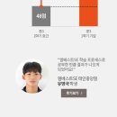 엠베스트SE하남예섬학원
