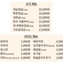 지에스25고덕원희캐슬점 | 춘천 고깃집 온의동맛집 고기 구워주는 생삼겹구루