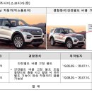 ㈜현대자동차모터스 이미지