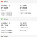 협성휴포레황성 이미지