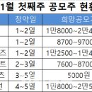 (주)디어유
