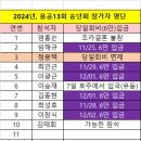 2024년, 용공13회 4/4분기 모임 및 송년회 개최(2024.12.7-8일) 이미지