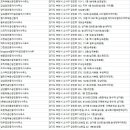 경인로 132(경인로 접속부) ↔ 경인로134번길 72(송내대우아파트) | 부천시부동산