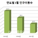이동-16 이데일리