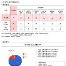 자애상회 Daum카페