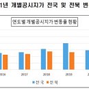 현대약국 이미지