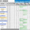 대진에프앤비 이미지