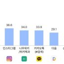 브랜드몬스터 네이버블로그