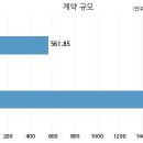 주식회사하나토건