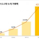 뉴 대성전자 이미지