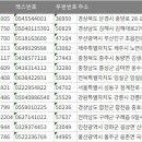 구례지하수개발 네이버블로그