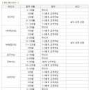 <b>45번가</b> 언발버튼가디건 같이사요