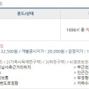 신풍보건진료소 이미지