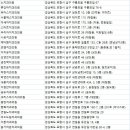 이동준치과의원 이미지