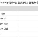 포지티브인베스트먼트파트너스