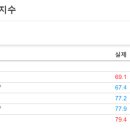 동진전자 이미지