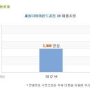 [새솔다이아몬드공업] 새솔다이아몬드공업 연봉정보 이미지