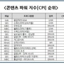 응답하라 1994 콘텐츠 파워 지수 ㄷㄷㄷㄷㄷ 이미지