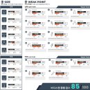 EXIT 퍼스널트레이닝&필라테스 | 대구 수성구 범어동PT EXIT 퍼스널트레이닝 3D체형분석 완전 상세후기