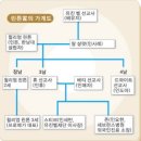 국내 성지 순례기 22. 전라남도 영광 야월교회, 백수읍 교회 이미지