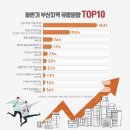 (주)부산관광호텔 이미지