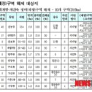 서울시, 전농10 주택재개발 등 정비구역 10곳 해제 이미지